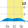 Mesquite Point tide chart for Friday, August 12, 2022