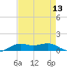 Mesquite Point tide chart for Saturday, August 13, 2022