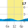 Mesquite Point tide chart for Wednesday, August 17, 2022