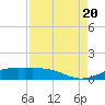 Mesquite Point tide chart for Saturday, August 20, 2022