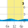 Mesquite Point tide chart for Wednesday, August 3, 2022