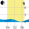 Mesquite Point tide chart for Friday, August 5, 2022