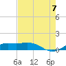 Mesquite Point tide chart for Sunday, August 7, 2022