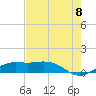 Mesquite Point tide chart for Monday, August 8, 2022