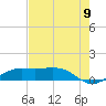 Mesquite Point tide chart for Tuesday, August 9, 2022