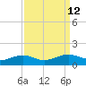 Mesquite Point tide chart for Monday, September 12, 2022