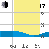 Mesquite Point tide chart for Saturday, September 17, 2022
