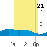 Mesquite Point tide chart for Wednesday, September 21, 2022