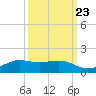 Mesquite Point tide chart for Friday, September 23, 2022