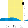 Mesquite Point tide chart for Tuesday, September 6, 2022