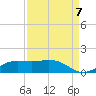 Mesquite Point tide chart for Wednesday, September 7, 2022