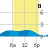 Mesquite Point tide chart for Thursday, September 8, 2022