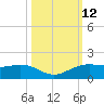 Mesquite Point tide chart for Wednesday, October 12, 2022