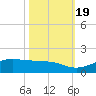 Mesquite Point tide chart for Wednesday, October 19, 2022