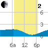 Mesquite Point tide chart for Sunday, October 2, 2022