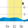 Mesquite Point tide chart for Thursday, October 6, 2022