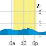 Mesquite Point tide chart for Friday, October 7, 2022