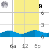 Mesquite Point tide chart for Sunday, October 9, 2022