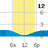 Mesquite Point tide chart for Saturday, November 12, 2022