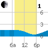 Mesquite Point tide chart for Tuesday, November 1, 2022