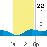 Mesquite Point tide chart for Tuesday, November 22, 2022