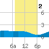 Mesquite Point tide chart for Wednesday, November 2, 2022