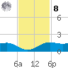 Mesquite Point tide chart for Tuesday, November 8, 2022