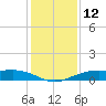 Mesquite Point tide chart for Monday, December 12, 2022