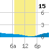 Mesquite Point tide chart for Thursday, December 15, 2022
