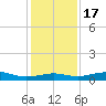 Mesquite Point tide chart for Saturday, December 17, 2022