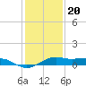 Mesquite Point tide chart for Tuesday, December 20, 2022