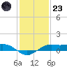 Mesquite Point tide chart for Friday, December 23, 2022