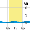 Mesquite Point tide chart for Friday, December 30, 2022