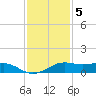 Mesquite Point tide chart for Monday, December 5, 2022