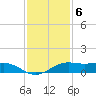Mesquite Point tide chart for Tuesday, December 6, 2022