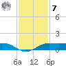 Mesquite Point tide chart for Wednesday, December 7, 2022