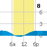 Mesquite Point tide chart for Thursday, December 8, 2022