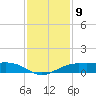Mesquite Point tide chart for Friday, December 9, 2022