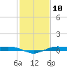 Mesquite Point tide chart for Tuesday, January 10, 2023