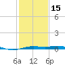 Mesquite Point tide chart for Sunday, January 15, 2023