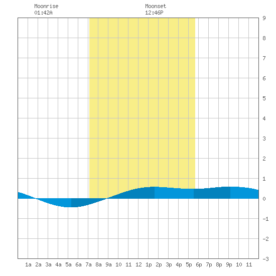 Mesquite Point tide chart for Monday, January 16, 2023