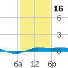 Mesquite Point tide chart for Monday, January 16, 2023