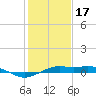 Mesquite Point tide chart for Tuesday, January 17, 2023