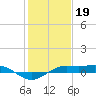 Mesquite Point tide chart for Thursday, January 19, 2023