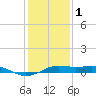 Mesquite Point tide chart for Sunday, January 1, 2023