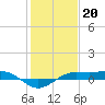 Mesquite Point tide chart for Friday, January 20, 2023