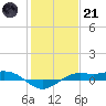 Mesquite Point tide chart for Saturday, January 21, 2023