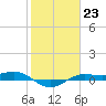 Mesquite Point tide chart for Monday, January 23, 2023