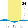 Mesquite Point tide chart for Tuesday, January 24, 2023