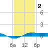 Mesquite Point tide chart for Monday, January 2, 2023